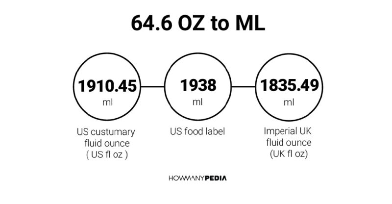 64.6 OZ to ML