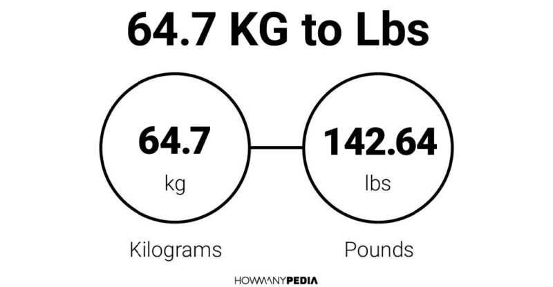 64-7-kg-to-lbs-howmanypedia