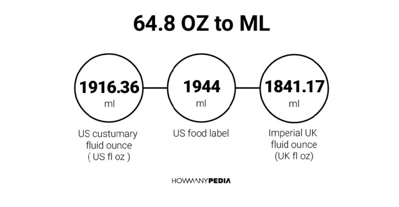 64.8 OZ to ML