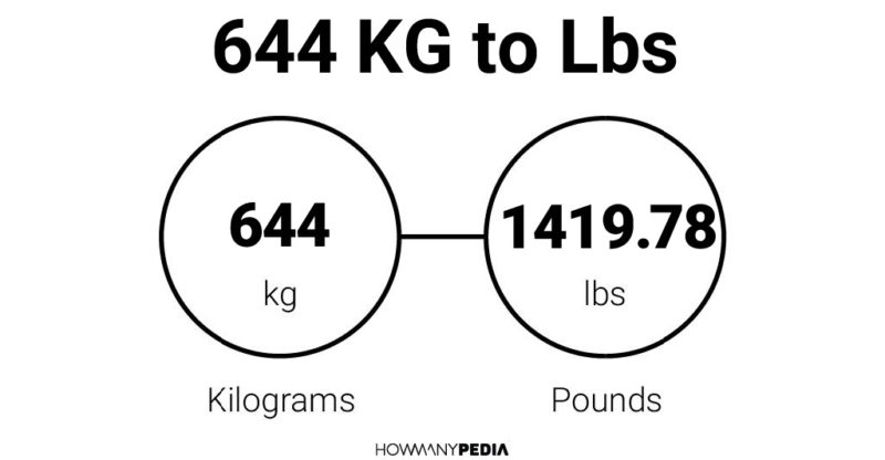 644 KG to Lbs