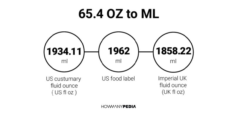 65.4 OZ to ML