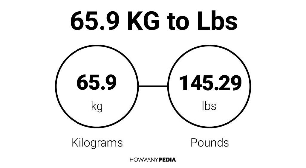 65-9-kg-to-lbs-howmanypedia