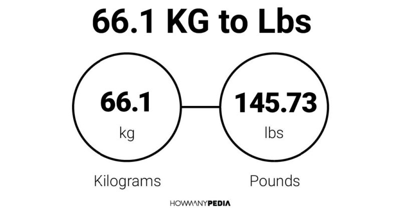 66.1 KG to Lbs