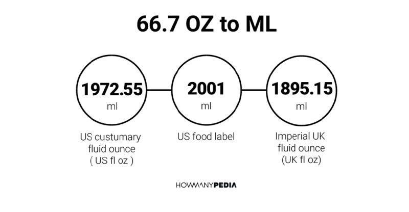 66.7 OZ to ML