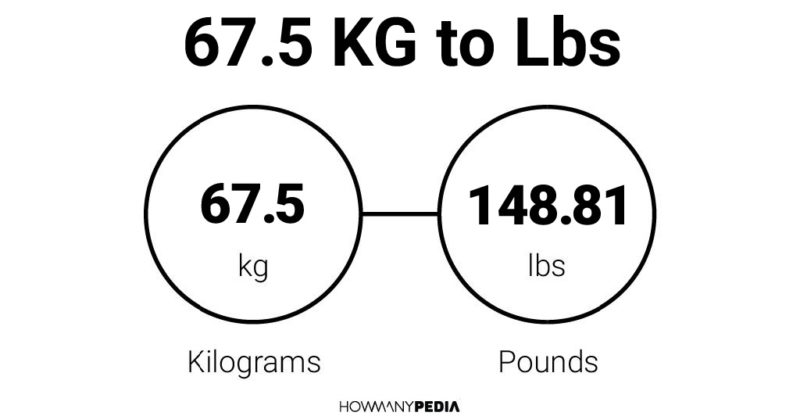 67.5 KG to Lbs