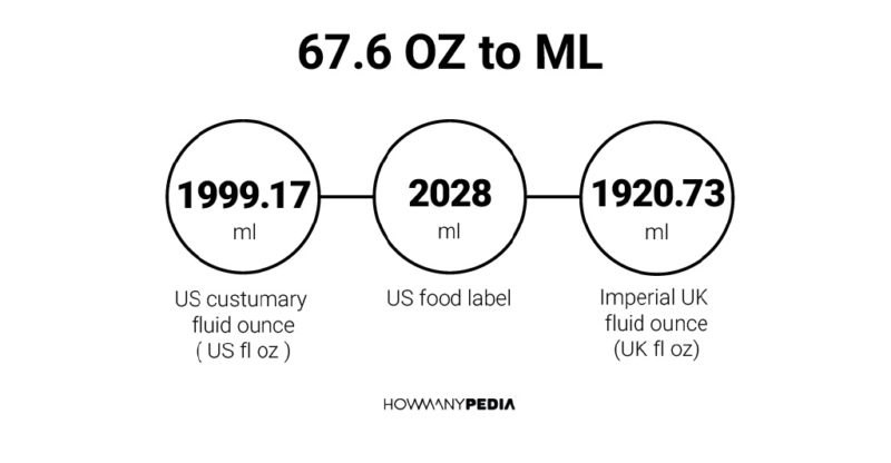 67.6 OZ to ML