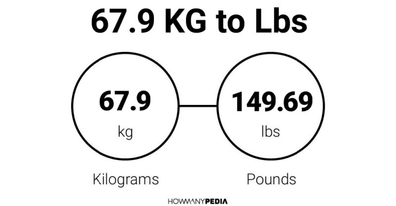 67.9 KG to Lbs