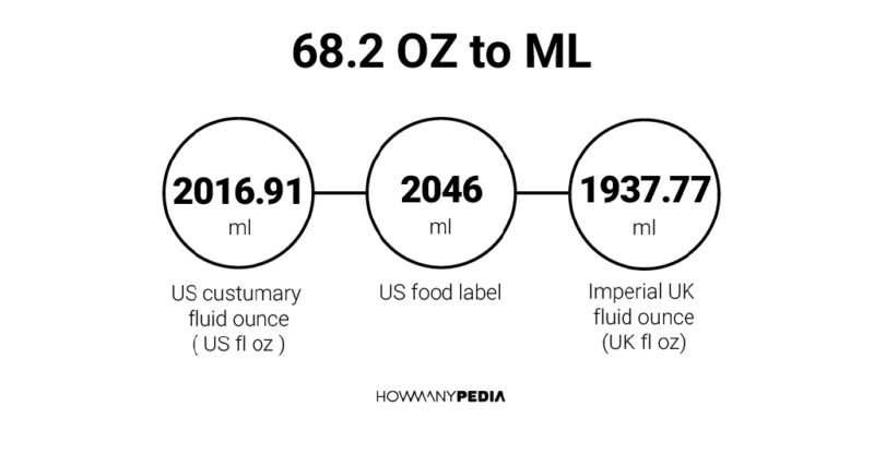 68.2 OZ to ML