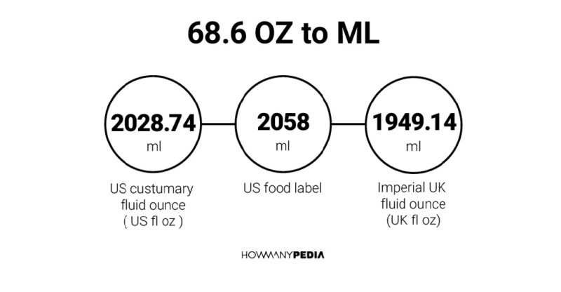 68.6 OZ to ML