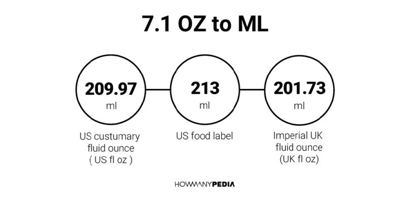 7.1 OZ to ML