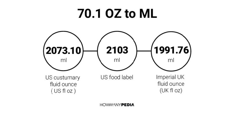 70.1 OZ to ML