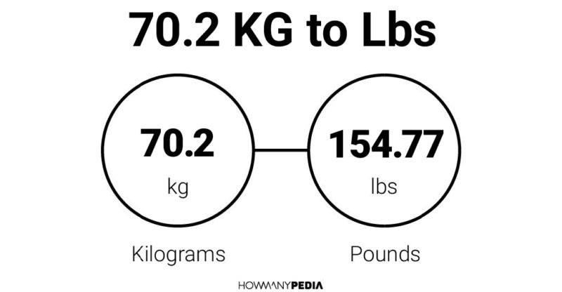 70 2025 kg pounds