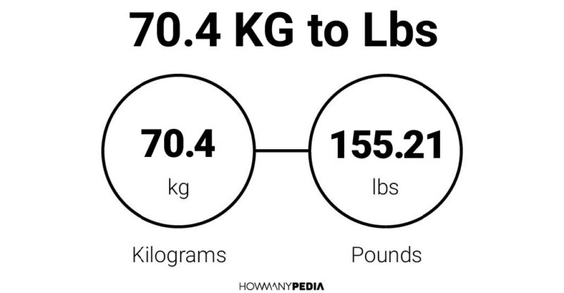 70.4 KG to Lbs