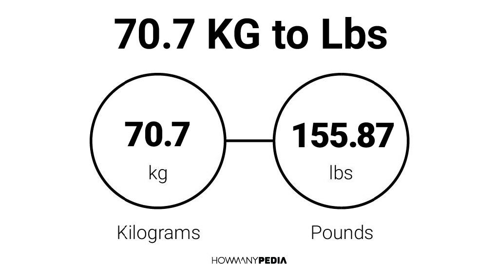 70.7 kg in on sale lbs