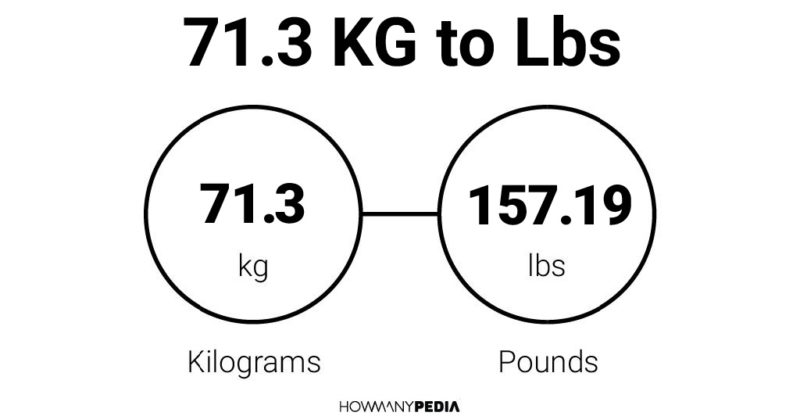 71.3 KG to Lbs