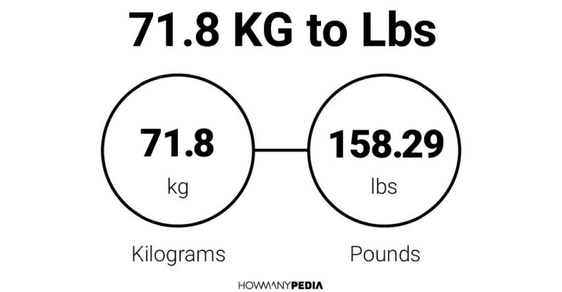 71.8 KG to Lbs