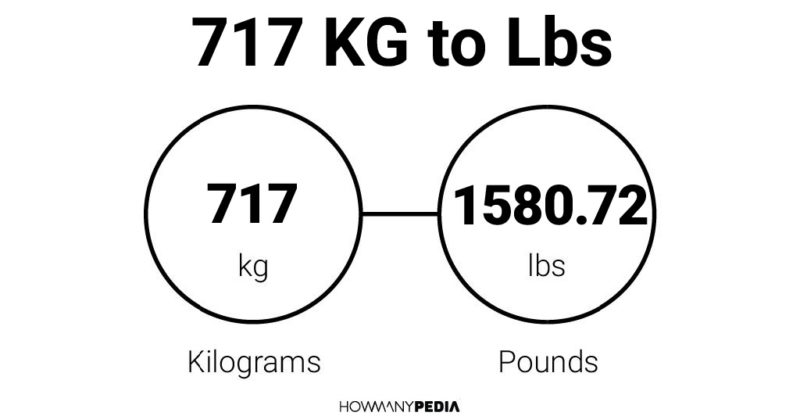 717 KG to Lbs