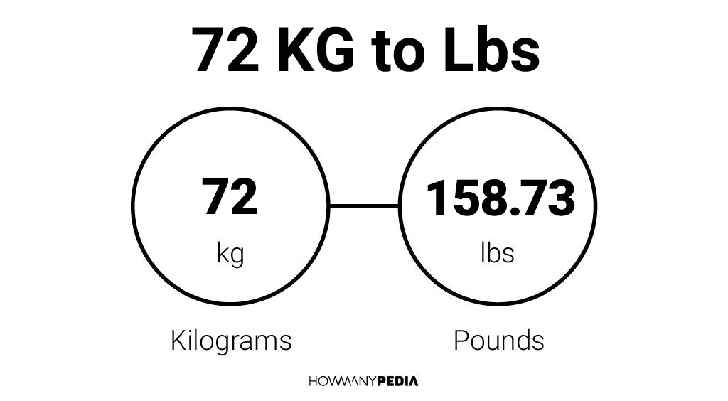 72 Kilos ENGLISH (@72KILOS_english) / X