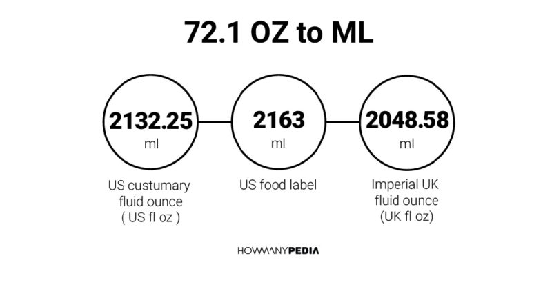 72.1 OZ to ML