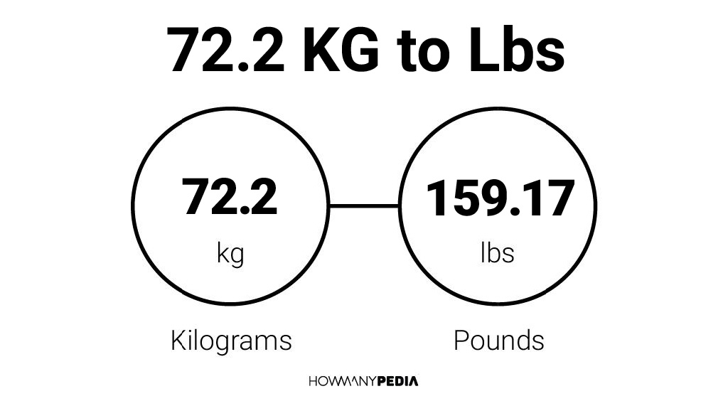 72-2-kg-to-lbs-howmanypedia