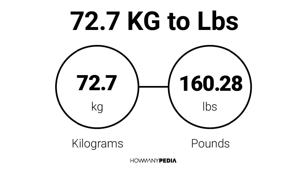 72-7-kg-to-lbs-howmanypedia