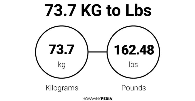 73.7 KG to Lbs