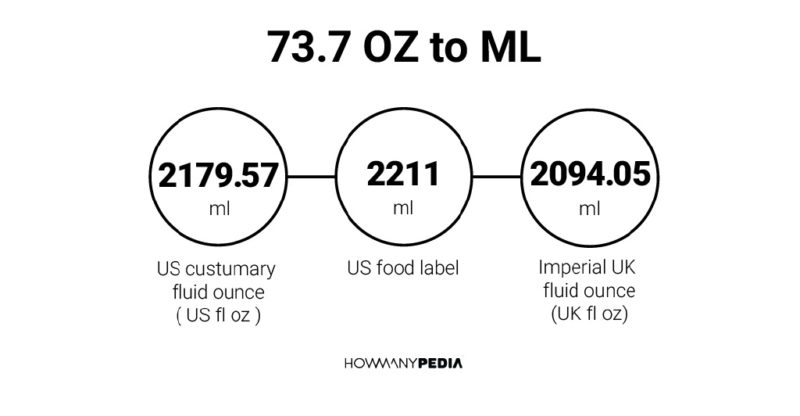 73.7 OZ to ML