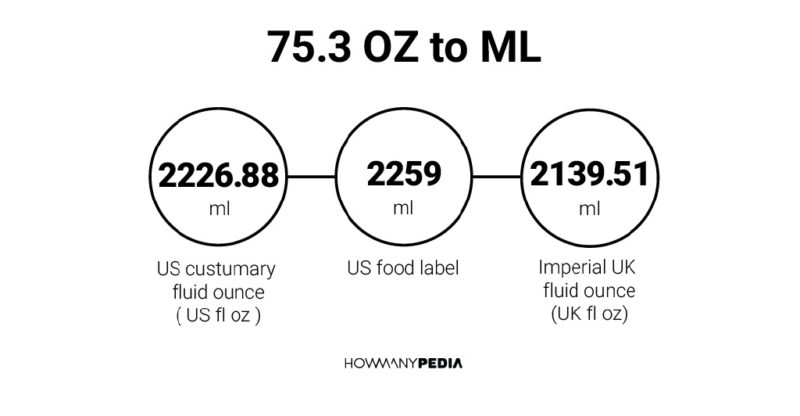 75.3 OZ to ML