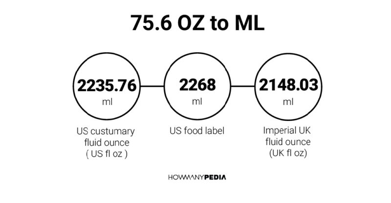 75.6 OZ to ML