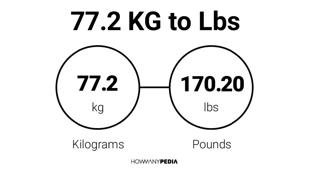 77.2 kg sale in lbs