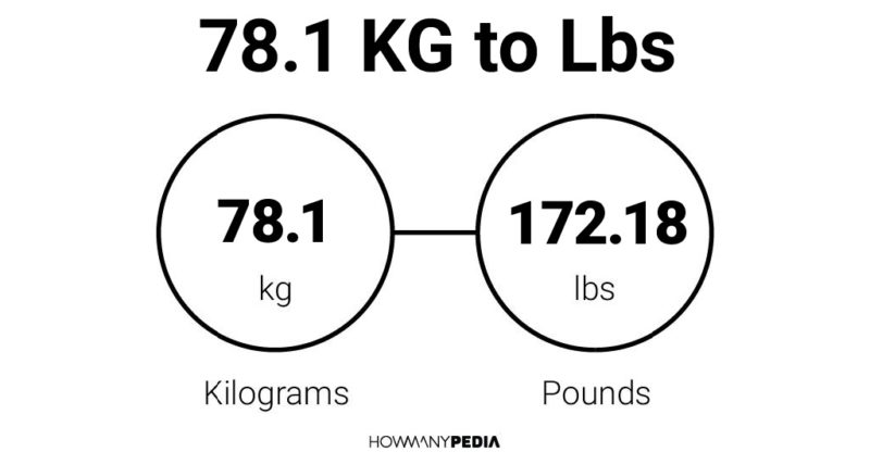 78.1 KG to Lbs