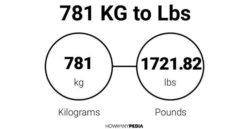 781 KG to Lbs