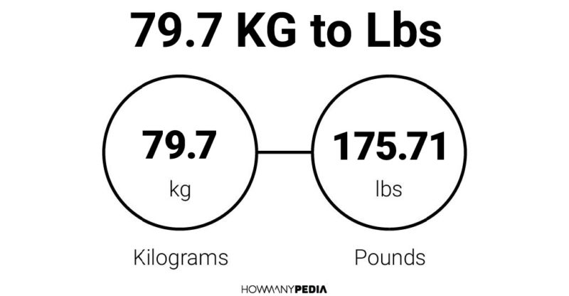 79.7 KG to Lbs