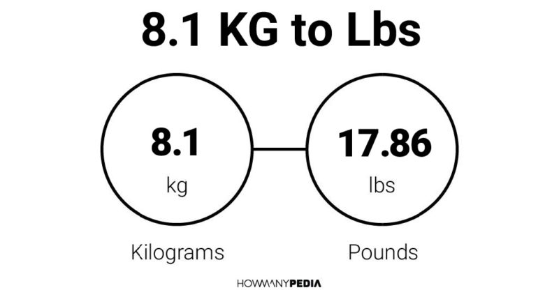 8.1 KG to Lbs