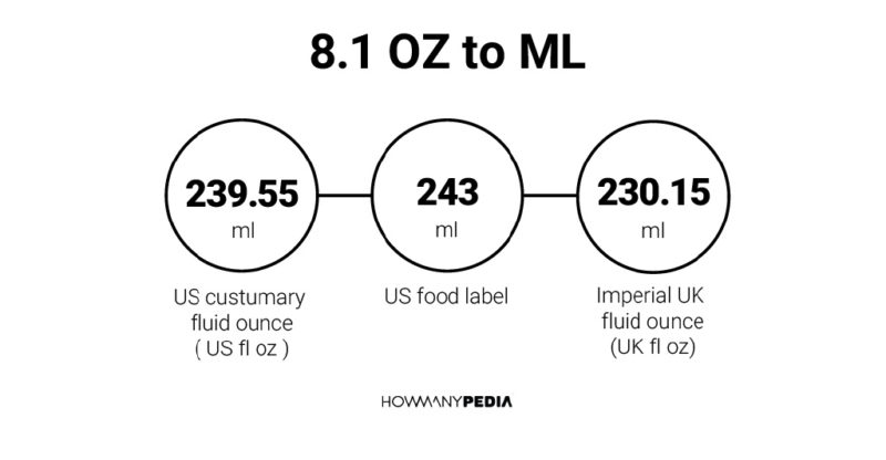 8.1 OZ to ML