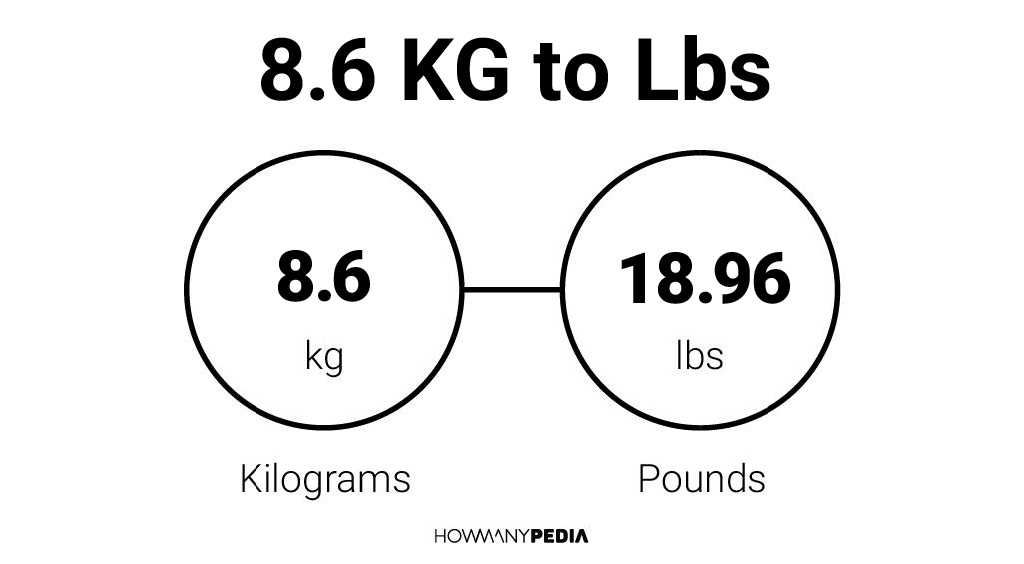 8.6 pounds 2025 in kg