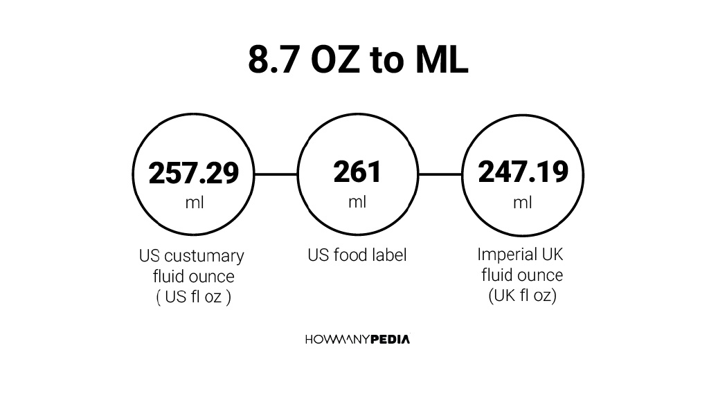 6.8 oz в мл