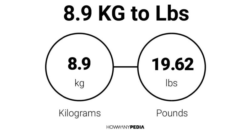 8.9 KG to Lbs