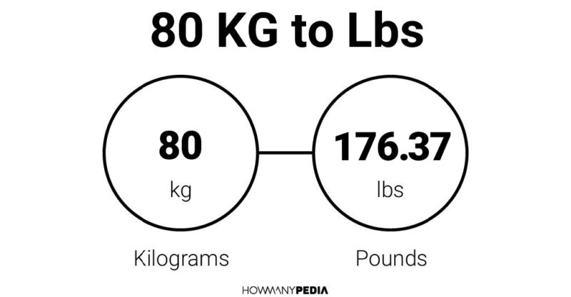 80 KG To Lbs Howmanypedia