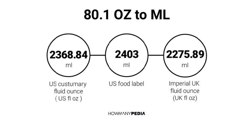 80.1 OZ to ML