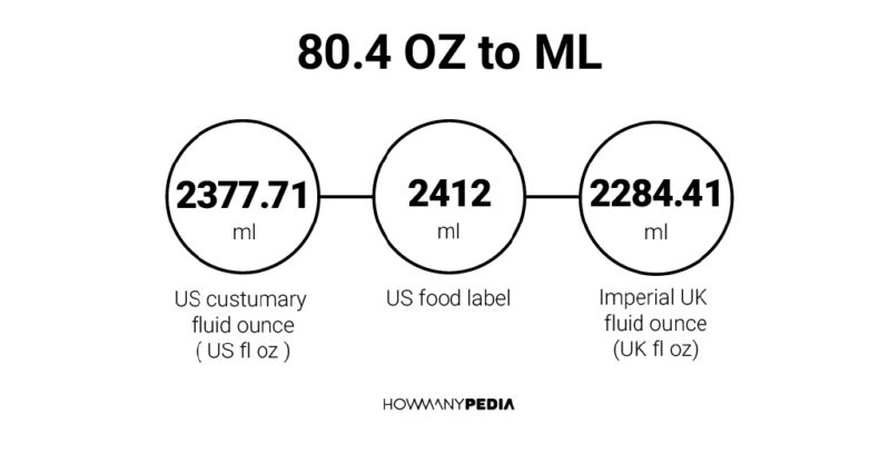 80.4 OZ to ML