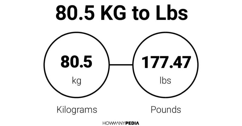 80-5-kg-to-lbs-howmanypedia