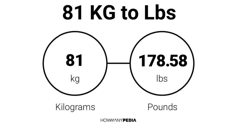 81 KG to Lbs