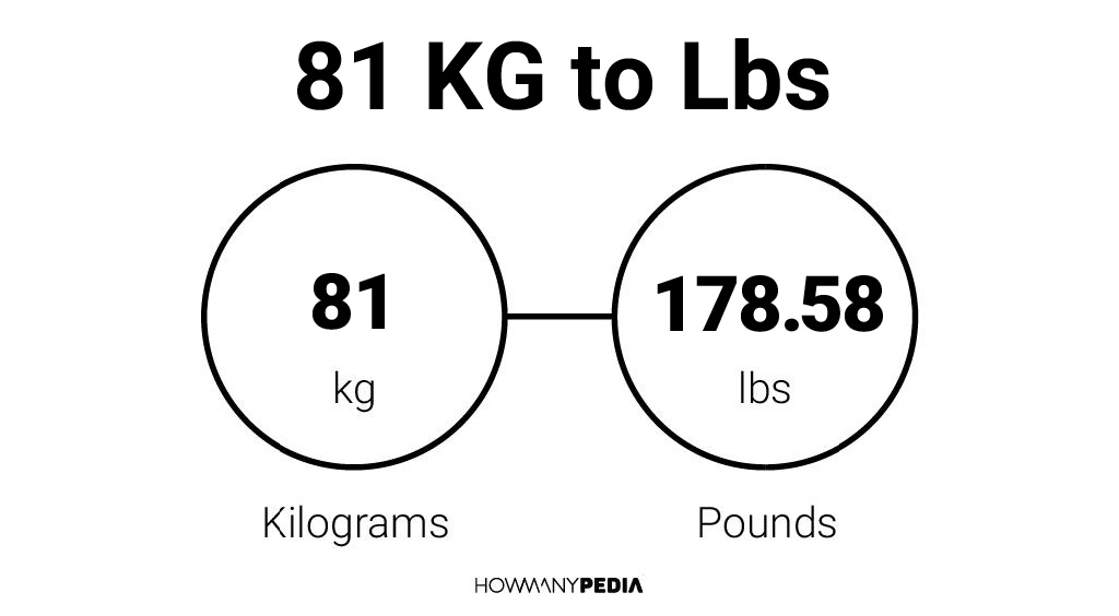 81-kg-to-lbs-howmanypedia