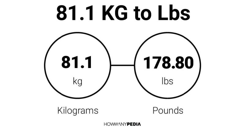 81.1 KG to Lbs