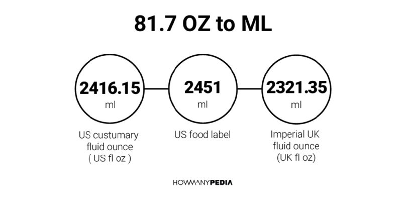 81.7 OZ to ML