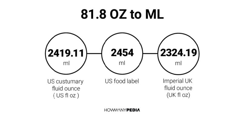 81.8 OZ to ML