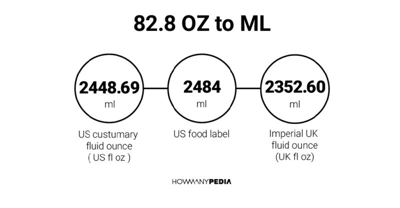 82.8 OZ to ML