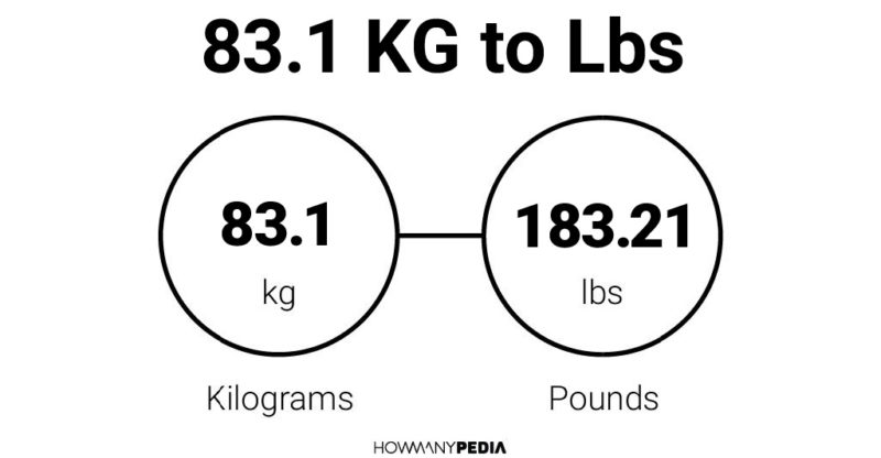 83.1 KG to Lbs