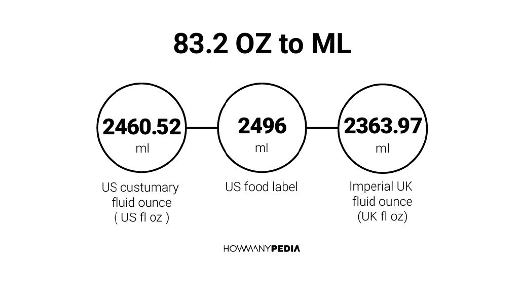 83-2-oz-to-ml-howmanypedia